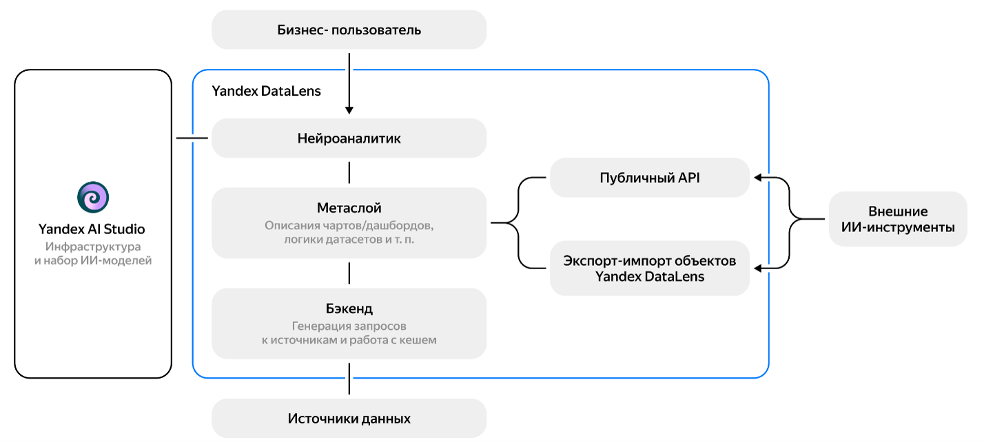 Что российские BI‑вендоры называют AI‑агентом? Мы проверили 11 решений и собрали целый зоопарк - 6